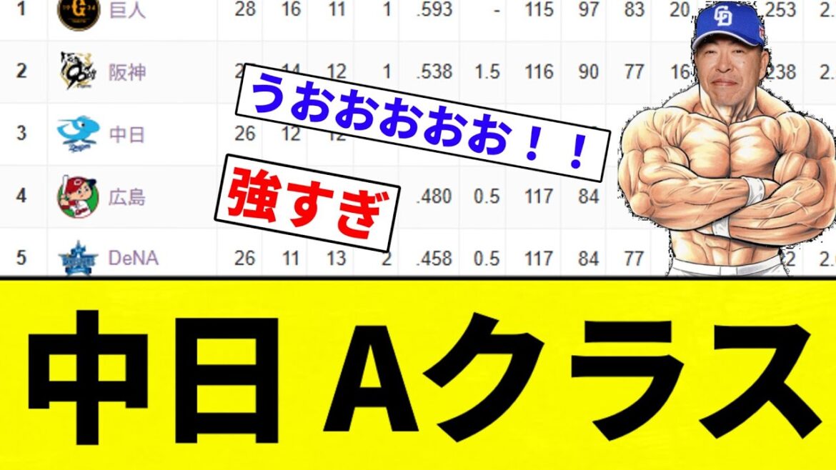 【うおおおお！！】中日 Aクラス【プロ野球反応集】【2chスレ】【なんG】