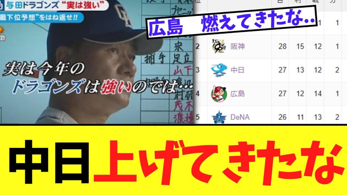 【セリーグ】中日ドラゴンズ　ガチで上げてきた模様