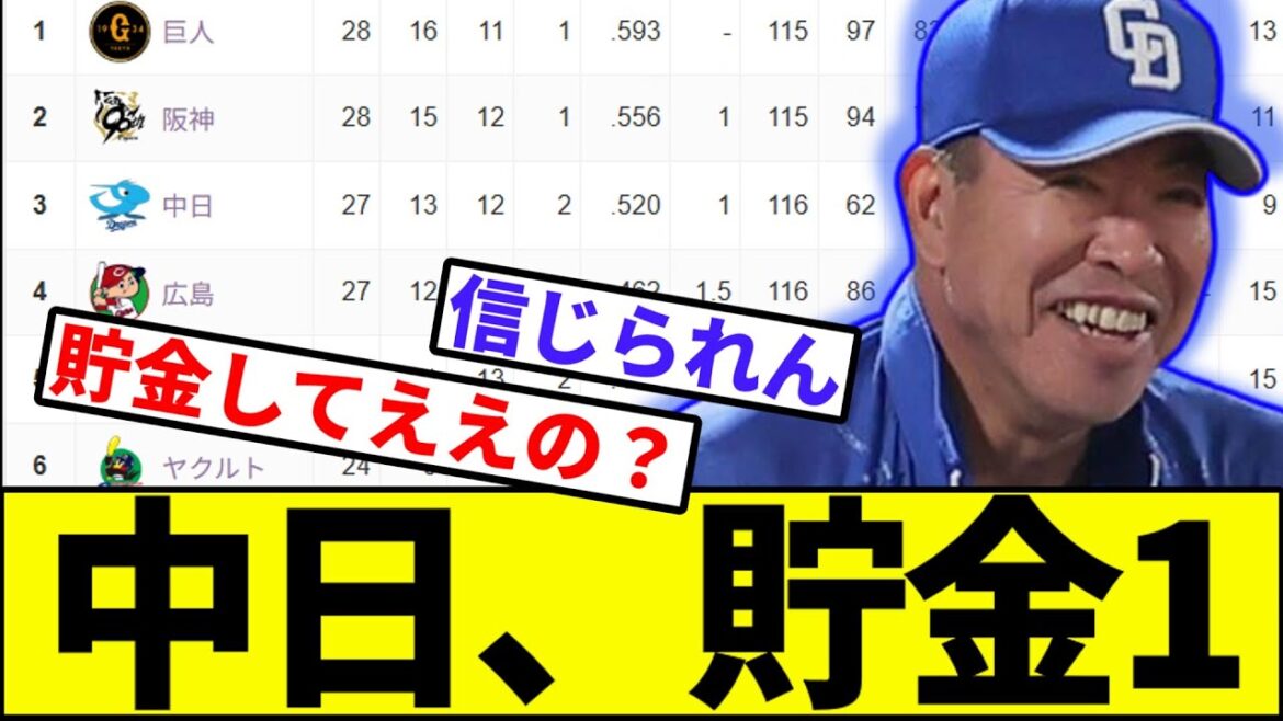 【遠い夜空にこだまする4連勝】中日ドラゴンズ、貯金1【なんJ反応】【なんG反応】【プロ野球反応集】【2chスレ】【5chスレ】【巨人】【阪神】【中日】【横浜ベイスターズ】【ヤクルト】【カープ】