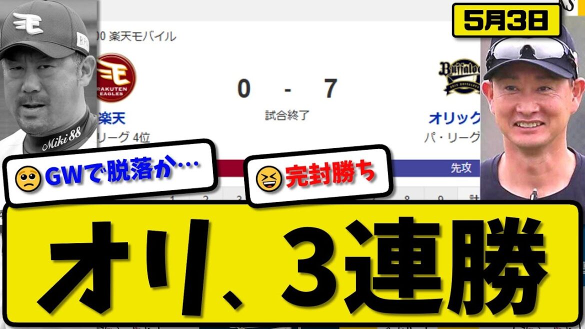 【1位vs4位】オリックスバファローズが楽天イーグルスに7-0で勝利…5月3日完封勝ちで3連勝…先発曽谷7回無失点…紅林&大城&麦谷&廣岡が活躍【最新・反応集・なんJ・2ch】プロ野球 【1位vs4位】オリックスバファローズが楽天イーグルスに7-0で勝利…5月3日完封勝ちで3連勝…先発曽谷7回無失点…紅林&大城&麦谷&廣岡が活躍【最新・反応集・なんJ・2ch】プロ野球