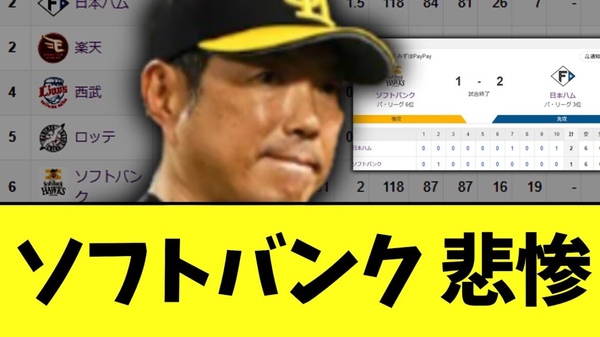 【悲報】ソフトバンク　日ハムに逆転負けで３連敗で最悪タイの借金５