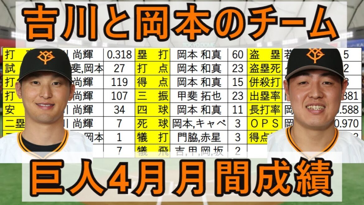 【月間成績】4月の巨人打撃成績を確認です【岡本と吉川のチーム】