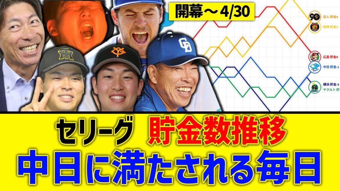 セリーグ「貯金数」推移チャート【2025開幕から4月末】