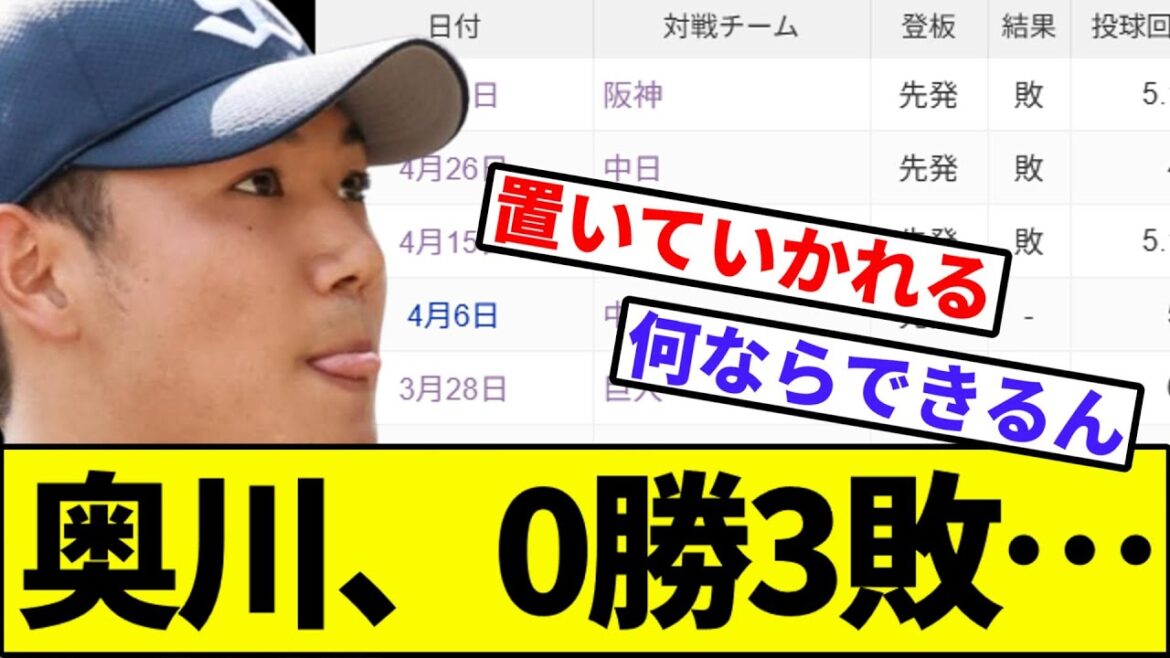 【デュプられる】奥川、0勝3敗…【なんJ反応】【なんG反応】【プロ野球反応集】【2chスレ】【5chスレ】【巨人】【阪神】【中日】【横浜ベイスターズ】【ヤクルト】【カープ】 【デュプられる】奥川、0勝3敗…【なんJ反応】【なんG反応】【プロ野球反応集】【2chスレ】【5chスレ】【巨人】【阪神】【中日】【横浜ベイスターズ】【ヤクルト】【カープ】