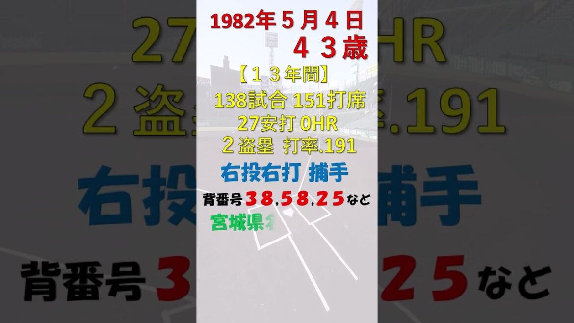 5月4日 #今日誕生日のプロ野球選手DEクイズ #読売ジャイアンツ #西武ライオンズ #巨人の星