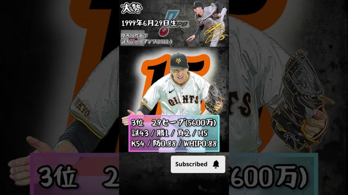 【セーブ】2024年度ランキング 【セントラル・リーグ】#shorts #プロ野球  #セーブ    #セントラルリーグ       #大勢  #最多セーブ投手