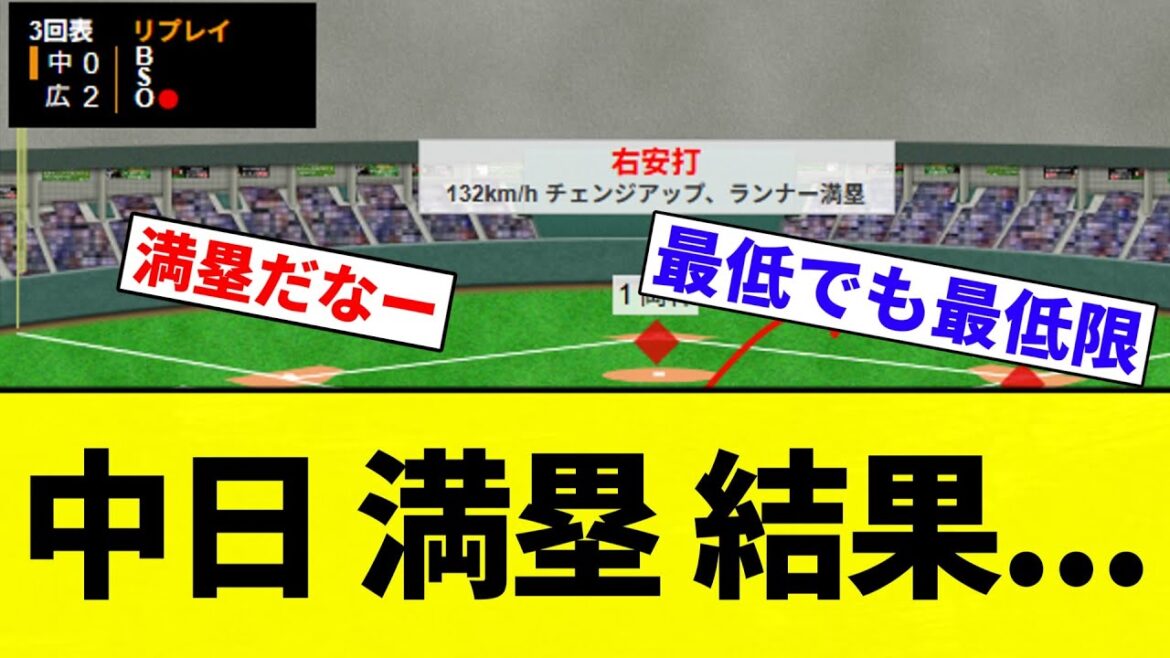【うおおおおお！！】中日 満塁 結果...【プロ野球反応集】【2chスレ】【なんG】