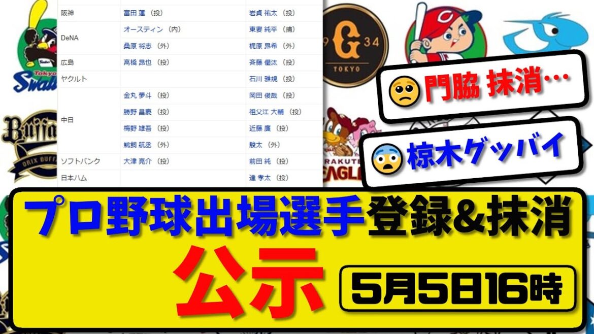 【公示】プロ野球 出場選手登録&抹消 公示5月5日16時発表|門脇&岩貞&斉藤&前田&達&椋木&博志&高島&山中&渡部ら抹消|浦田&森&元ら登録【最新・まとめ・反応集・なんJ・2ch】 【公示】プロ野球 出場選手登録&抹消 公示5月5日16時発表|門脇&岩貞&斉藤&前田&達&椋木&博志&高島&山中&渡部ら抹消|浦田&森&元ら登録【最新・まとめ・反応集・なんJ・2ch】