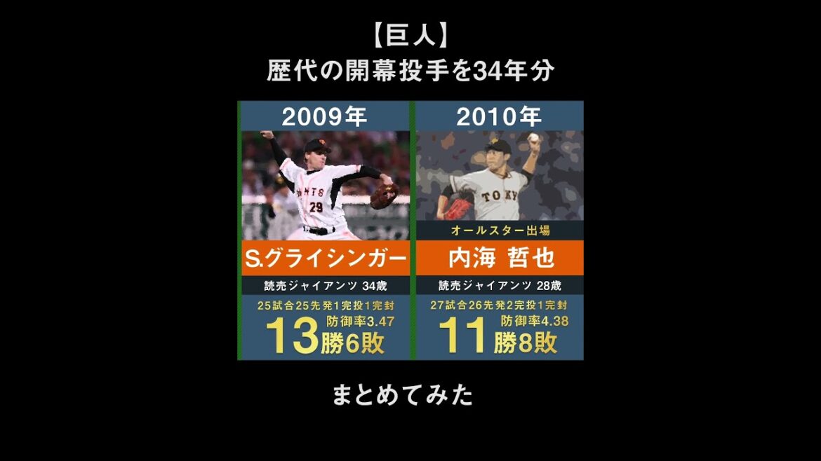 【2025年最新 戸郷翔征】読売ジャイアンツの歴代開幕投手を34年間分まとめてみた。【巨人 プロ野球 槙原寛己 斎藤雅樹 桑田真澄 上原浩治 内海哲也 菅野智之 ビーディ 戸郷翔征】
