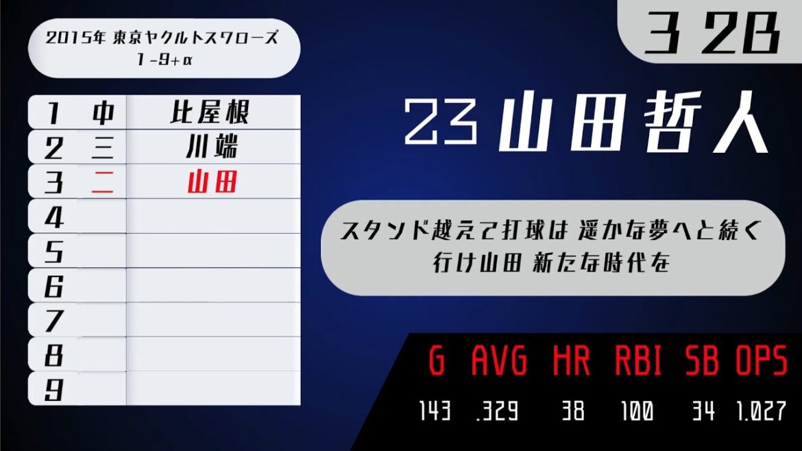 2015年 東京ヤクルトスワローズ 1-9+α