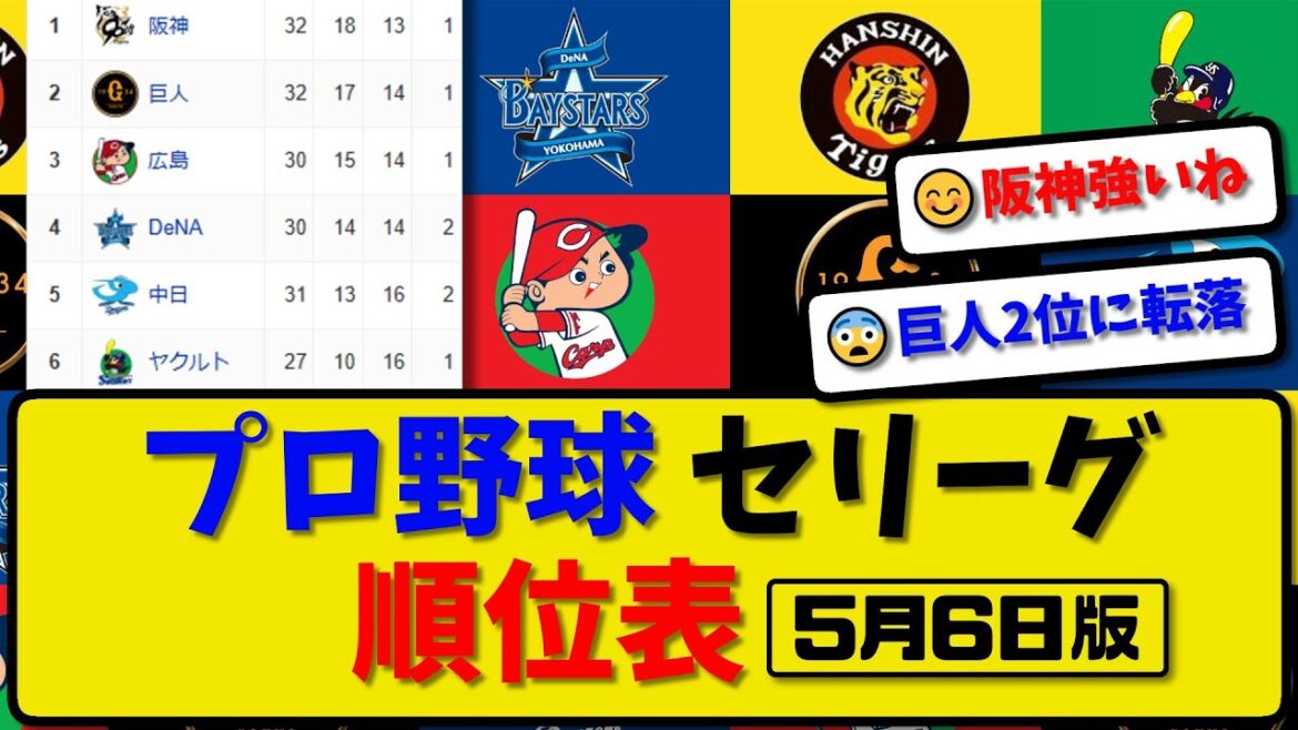 【最新】プロ野球セ・リーグ順位表 5月6日版｜中日0-3横浜｜巨人1-7阪神｜ヤク-中止-広島｜【まとめ・反応集・なんJ・2ch】