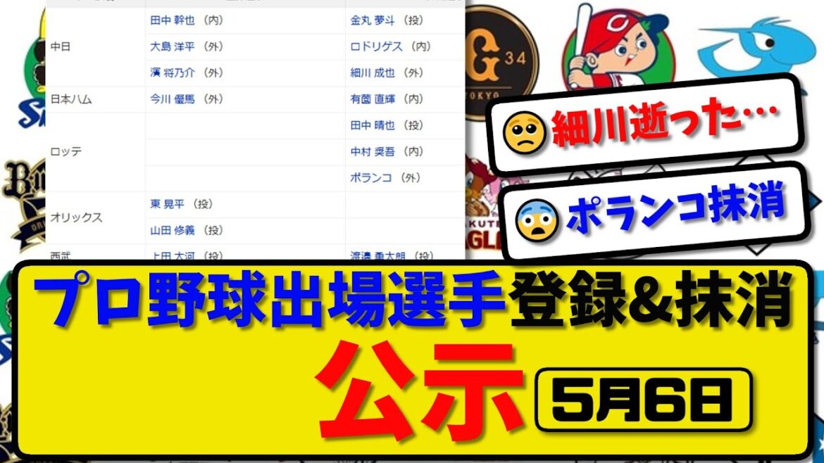 【公示】プロ野球 出場選手登録＆抹消 公示5月6日発表｜金丸&ロドリゲス&細川&有薗&田中&中村&ポランコ&渡邉ら抹消|田中&大島&濱&今川&山田ら登録【最新・まとめ・反応集・なんJ・2ch】