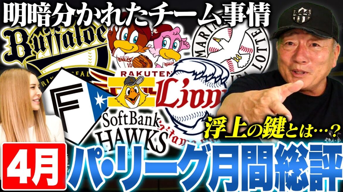 【月間総評】オリックス首位も今後が不安⁉︎ソフトバンク離脱者続出で最下位に…『楽天三木監督の采配がすごい‼︎』ロッテ浮上の要因は寺地の起用法‼︎新庄監督がそろそろ動き出す⁉︎西武渡部聖弥の凄さとは…