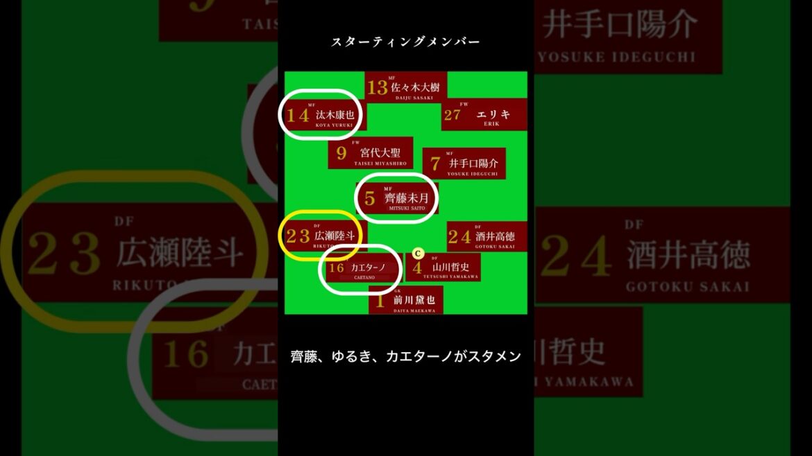 セレッソ大阪戦 ヴィッセル神戸 J1第15節 2025年5月6日 中2日休ませたい選手と出場機会を与えていきたい選手 細かいズレが全体の大きなズレとなったか? セレッソ大阪戦 ヴィッセル神戸 J1第15節 2025年5月6日 中2日休ませたい選手と出場機会を与えていきたい選手 細かいズレが全体の大きなズレとなったか?