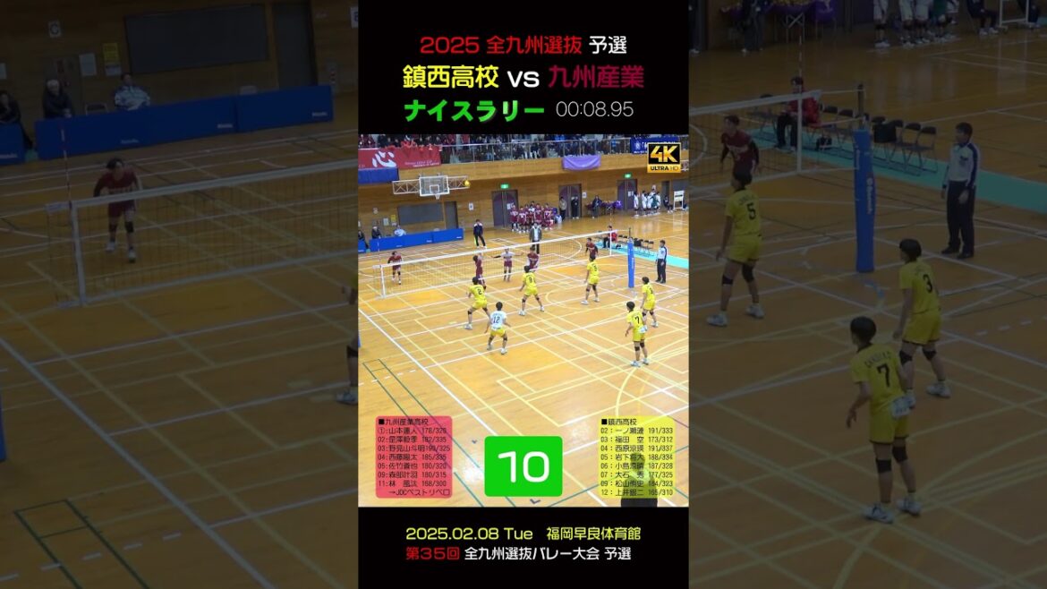 【😄鎮西 vs 九州産業ナイスラリー❸】2025全九州選抜予選　 #shorts #岩下将大 #一ノ瀬漣 #西原涼瑛 #鎮西バレー #九州産業バレー #林風汰