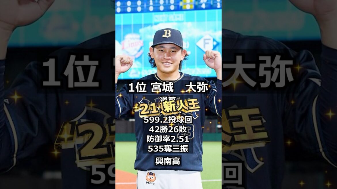 【2019年オリックス・バファローズ】ドラフト答え合わせ　#shorts #プロ野球 #野球  #ドラフト2025 #ドラフト候補 #プロスピ #ドラフト2025