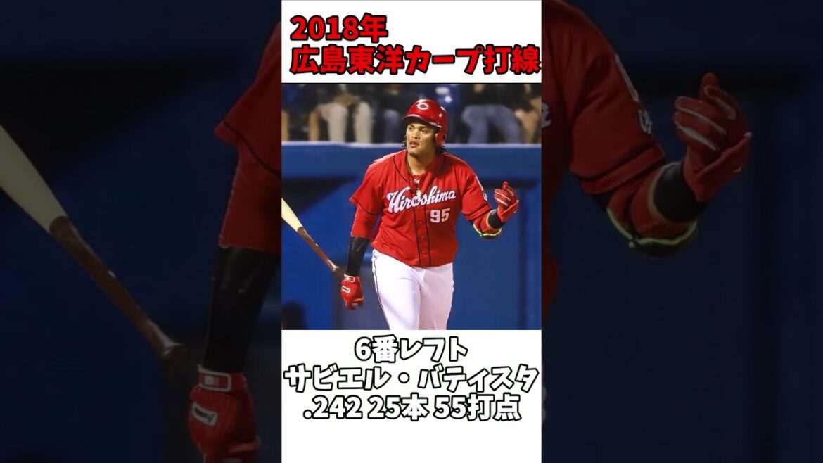 2018年広島東洋カープ打線 #プロ野球 #shorts #広島東洋カープ #carp #広島カープ