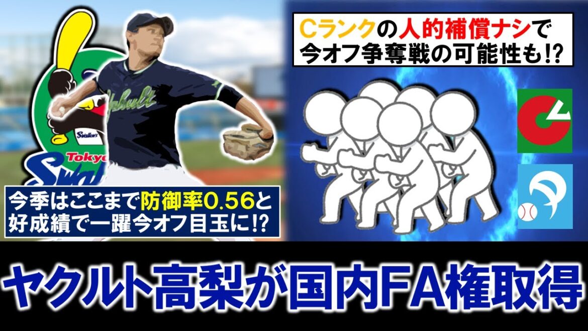 【今オフ先発補強の目玉に！？】ヤクルト『高梨裕稔』が国内ＦＡ権を取得！近年指標の割にあまり出番が無かった実績ある右腕だが今季は防御率０.５６と好成績で、人的補償ナシのＣランク濃厚と今オフ争奪戦も！？