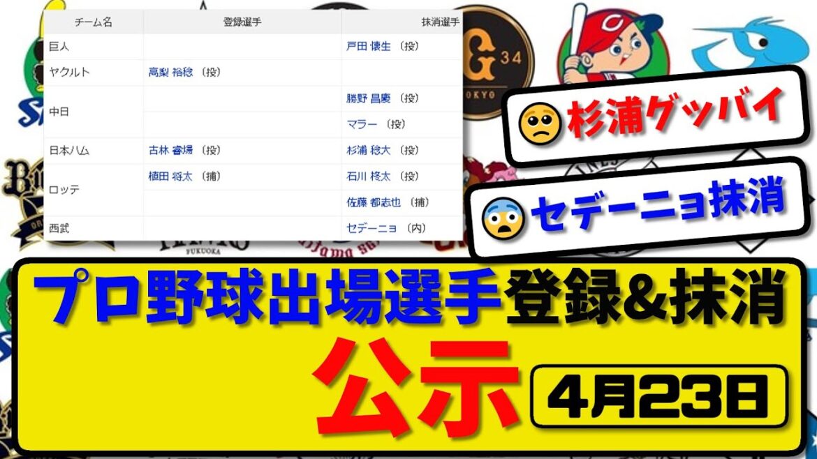 【公示】プロ野球 出場選手登録＆抹消 公示4月23日発表｜戸田&勝野&マラー&杉浦&石川&佐藤&セデーニョら抹消|高梨&植田ら登録【最新・まとめ・反応集・なんJ・2ch】