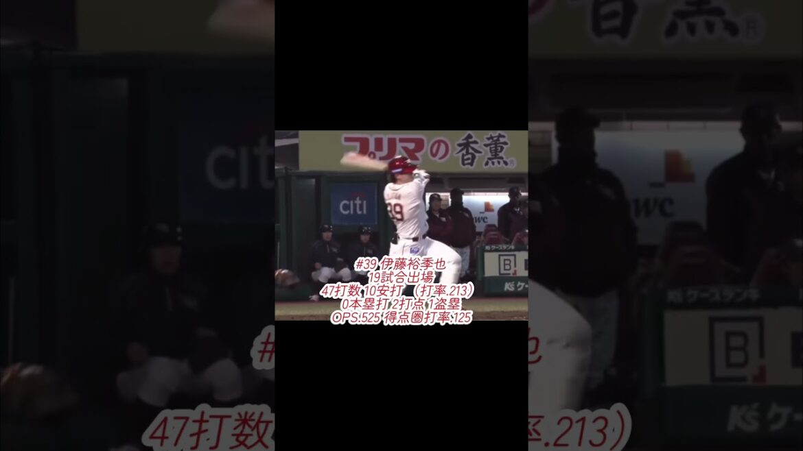 東北楽天 2025年3月・4月の野手個人成績（その2） #shorts #プロ野球 #東北楽天ゴールデンイーグルス #楽天イーグルス #個人成績