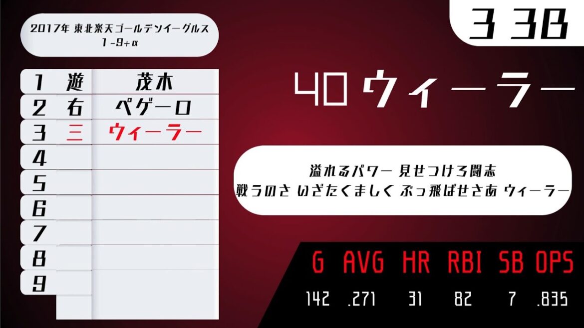 2017年 東北楽天ゴールデンイーグルス 1-9+α