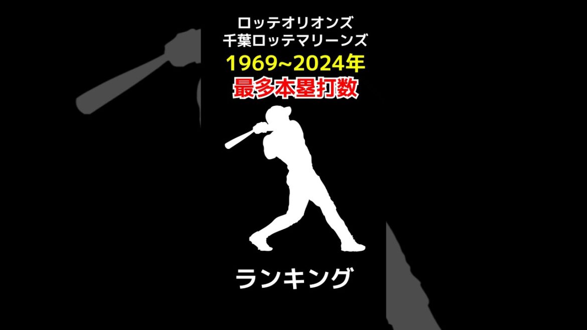 ロッテオリオンズ・千葉ロッテマリーンズ 通算ホームラン数ランキング 1969~2024  #野球 #野球データ #統計 #baseball #ロッテ  #ホームラン #shorts