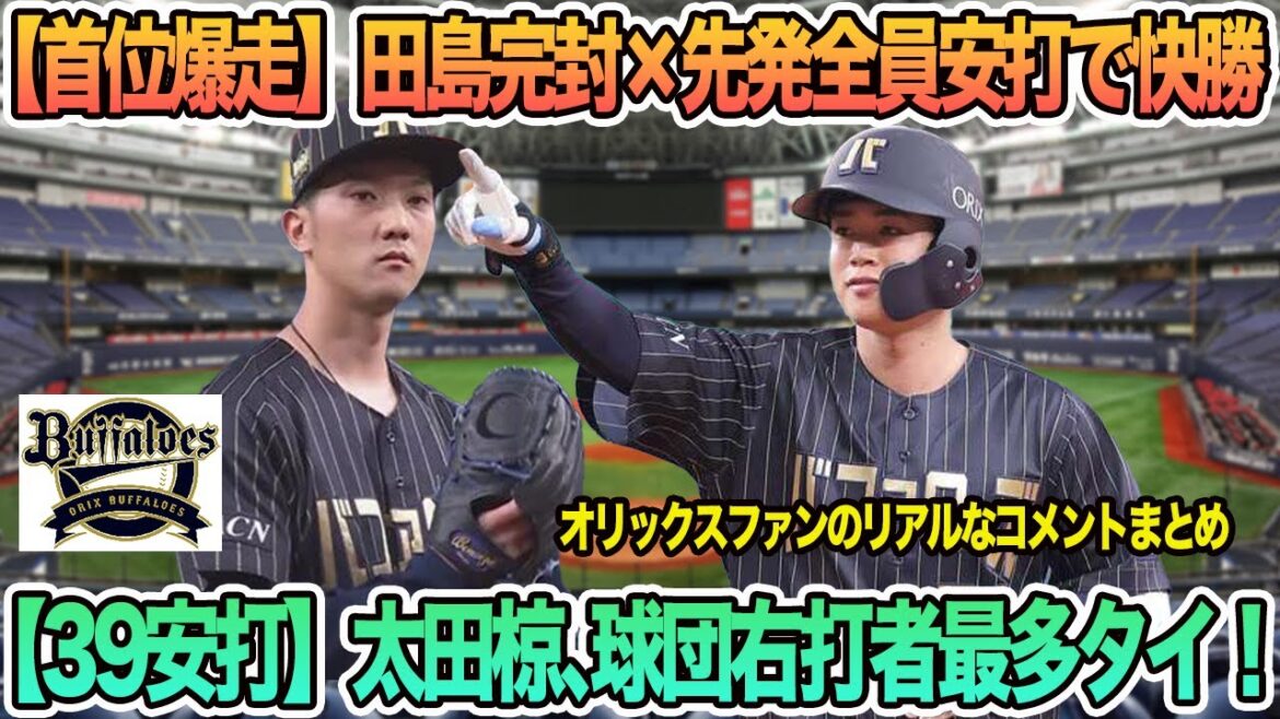 【オリックス】【首位爆走】田嶋完封×先発全員安打でロッテ粉砕!、【39安打の男】太田椋、球団右打者最多タイ! オリックス バファローズ 岸田監督 【オリックス】【首位爆走】田嶋完封×先発全員安打でロッテ粉砕!、【39安打の男】太田椋、球団右打者最多タイ! オリックス バファローズ 岸田監督