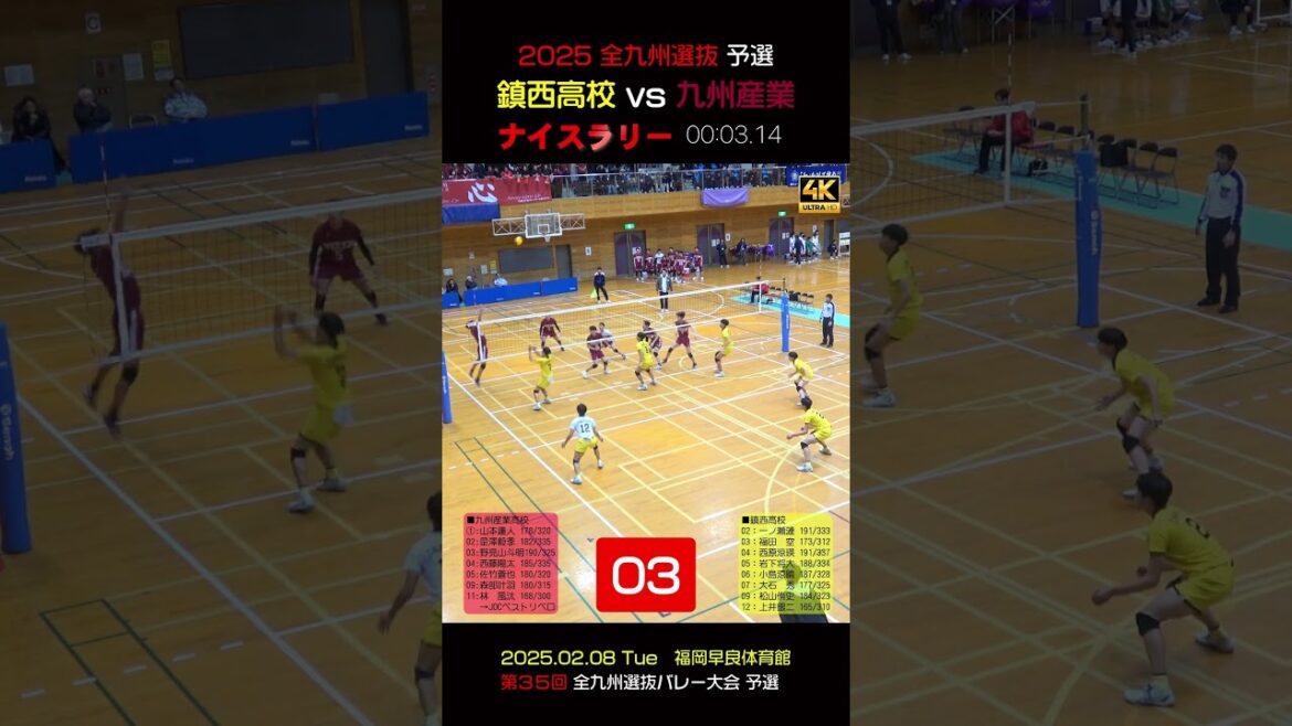 【😡鎮西 vs 九州産業ナイスラリー❺】2025全九州選抜予選 #shorts #岩下将大 #一ノ瀬漣 #西原涼瑛 #鎮西バレー #九州産業バレー #林風汰 【😡鎮西 vs 九州産業ナイスラリー❺】2025全九州選抜予選 #shorts #岩下将大 #一ノ瀬漣 #西原涼瑛 #鎮西バレー #九州産業バレー #林風汰