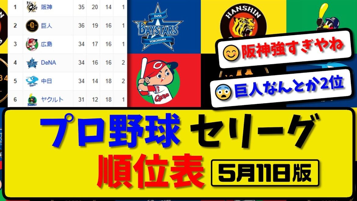 【最新】プロ野球セ・リーグ順位表 5月11日版｜横浜4-2広島｜阪神1-0中日｜ヤクルト2-1巨人｜【まとめ・反応集・なんJ・2ch】