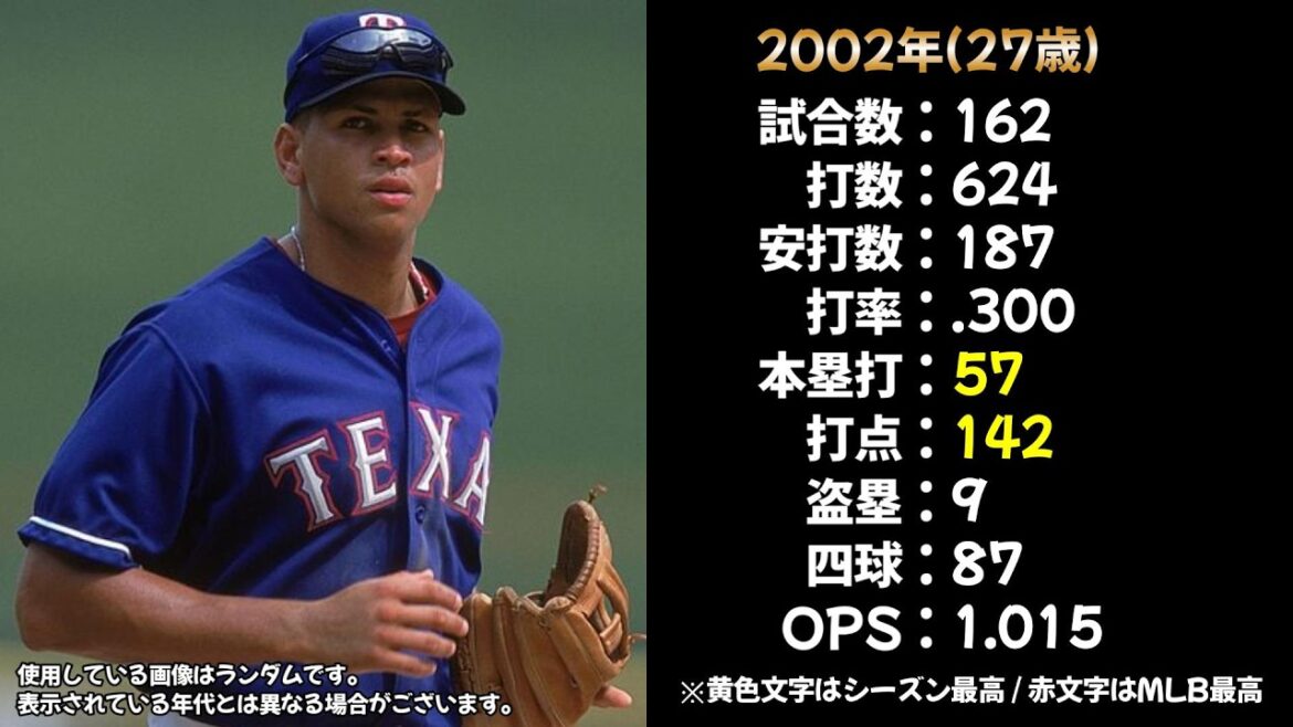 【MLB】アレックス・ロドリゲスの成績を振り返る【打撃成績】