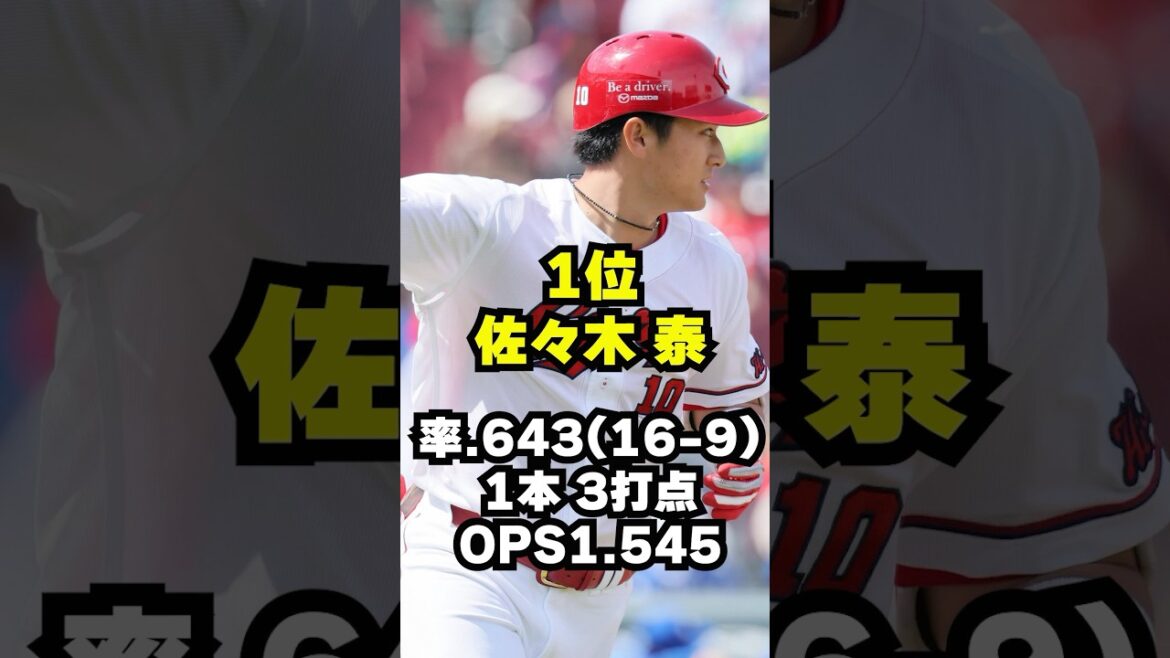 【ドラ1期待大】佐々木泰大暴れ！秋山モンテロ昇格へ！松山実戦復帰！ #カープ #広島東洋カープ #プロ野球