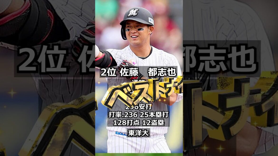 【2019年千葉ロッテマリーンズ】ドラフト答え合わせ #shorts #プロ野球 #野球 #ドラフト2025 #ドラフト候補 #プロスピ #ドラフト2025 【2019年千葉ロッテマリーンズ】ドラフト答え合わせ #shorts #プロ野球 #野球 #ドラフト2025 #ドラフト候補 #プロスピ #ドラフト2025