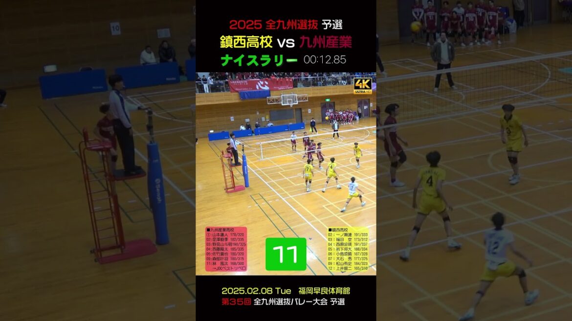 【🤩鎮西 vs 九州産業ナイスラリー❻】2025全九州選抜予選 #shorts #岩下将大 #一ノ瀬漣 #西原涼瑛 #鎮西バレー #九州産業バレー #林風汰 【🤩鎮西 vs 九州産業ナイスラリー❻】2025全九州選抜予選 #shorts #岩下将大 #一ノ瀬漣 #西原涼瑛 #鎮西バレー #九州産業バレー #林風汰