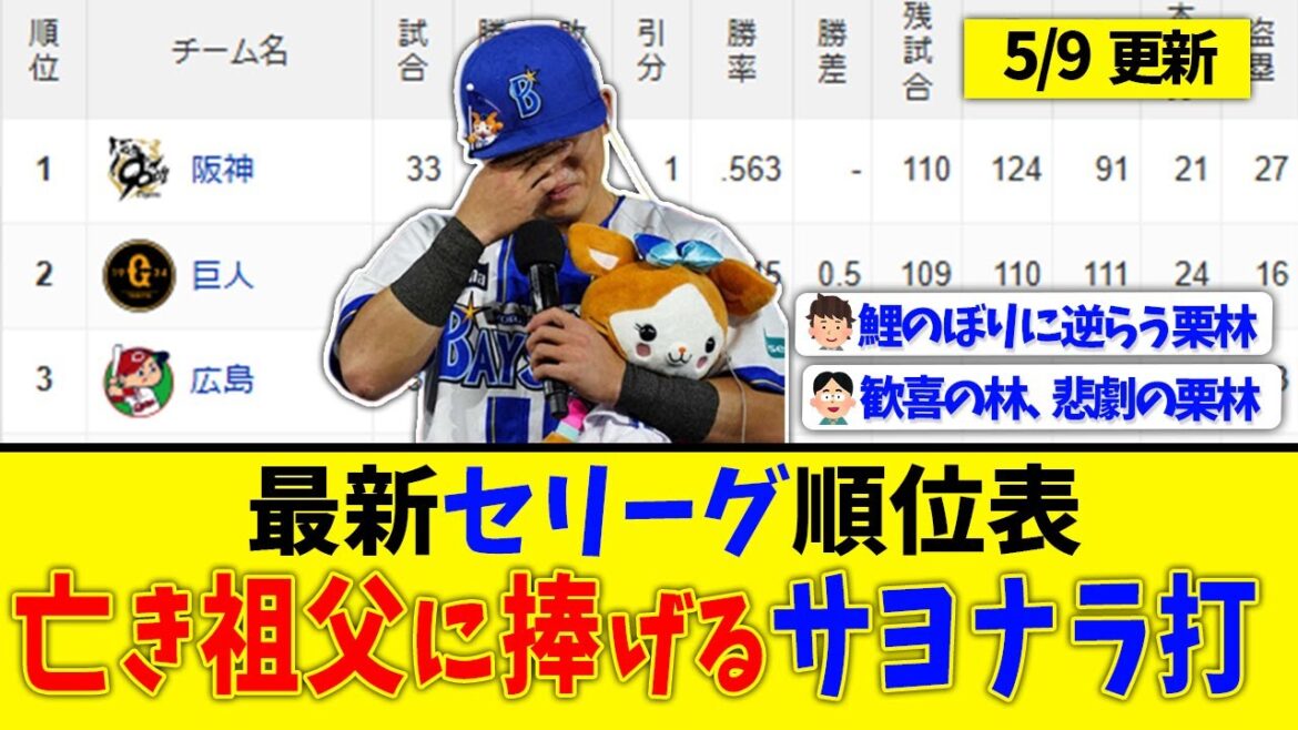 【5月9日】最新セリーグ順位表 ~亡き祖父に捧げるサヨナラ打~ 【5月9日】最新セリーグ順位表 ~亡き祖父に捧げるサヨナラ打~