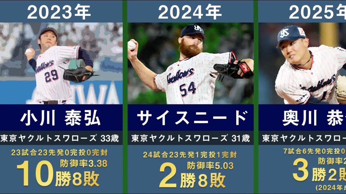 【2025年最新】東京ヤクルトスワローズの歴代開幕投手を34年間分の記録を振り返る。【プロ野球 奥川恭伸 川崎憲次郎 石井一久 石川雅規 小川泰弘 館山昌平 サイスニード】