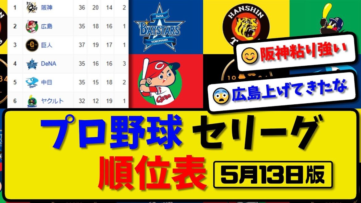 【最新】プロ野球セ・リーグ順位表 5月13日版｜横浜1-1阪神｜中日5-4ヤク｜広島5-4巨人｜【まとめ・反応集・なんJ・2ch】
