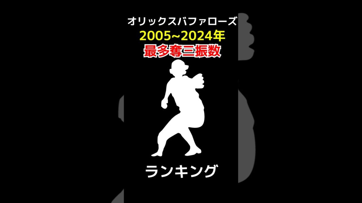 オリックスバファローズ 通算奪三振数ランキング 2005~2024 #野球 #野球データ #統計 #baseball #オリックス #オリックスバファローズ #奪三振 #shorts