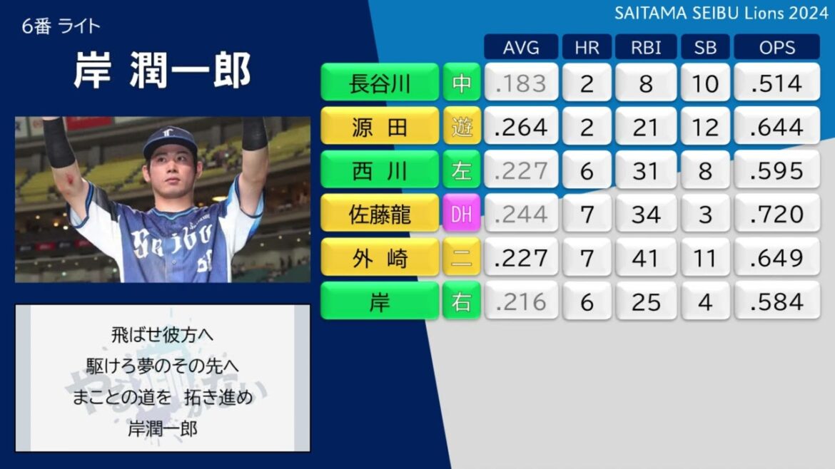 【#応援歌】埼玉西武ライオンズ 2024年 1-9