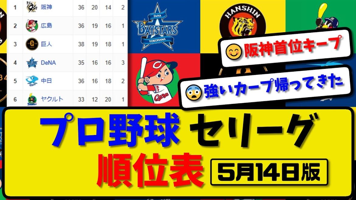 【最新】プロ野球セ・リーグ順位表 5月14日版｜中日2-0ヤク｜広島3-0巨人｜阪神｜横浜【まとめ・反応集・なんJ・2ch】