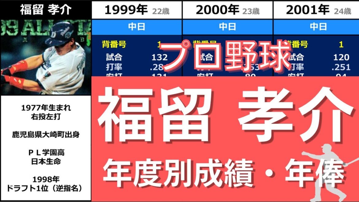 プロ野球【福留孝介】『俊足強肩で走攻守全て備えた稀代のスラッガー』◆年度別成績+年俸◆（ふくどめ・こうすけ）