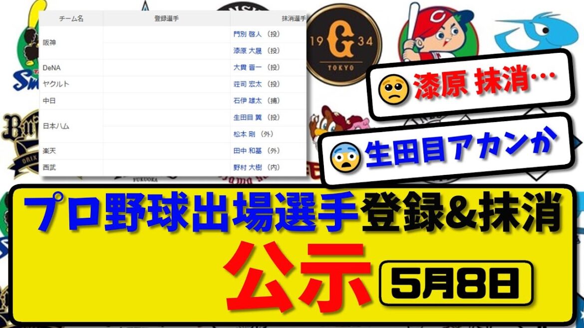 【公示】プロ野球 出場選手登録＆抹消 公示5月8日発表｜門別&漆原&大貫&荘司&石伊&生田目&松本&田中&野村ら抹消|【最新・まとめ・反応集・なんJ・2ch】