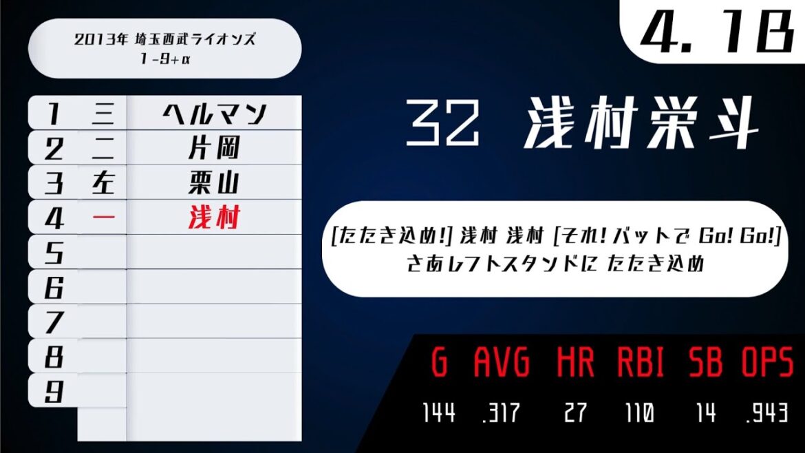 2013年 埼玉西武ライオンズ 1-9+α