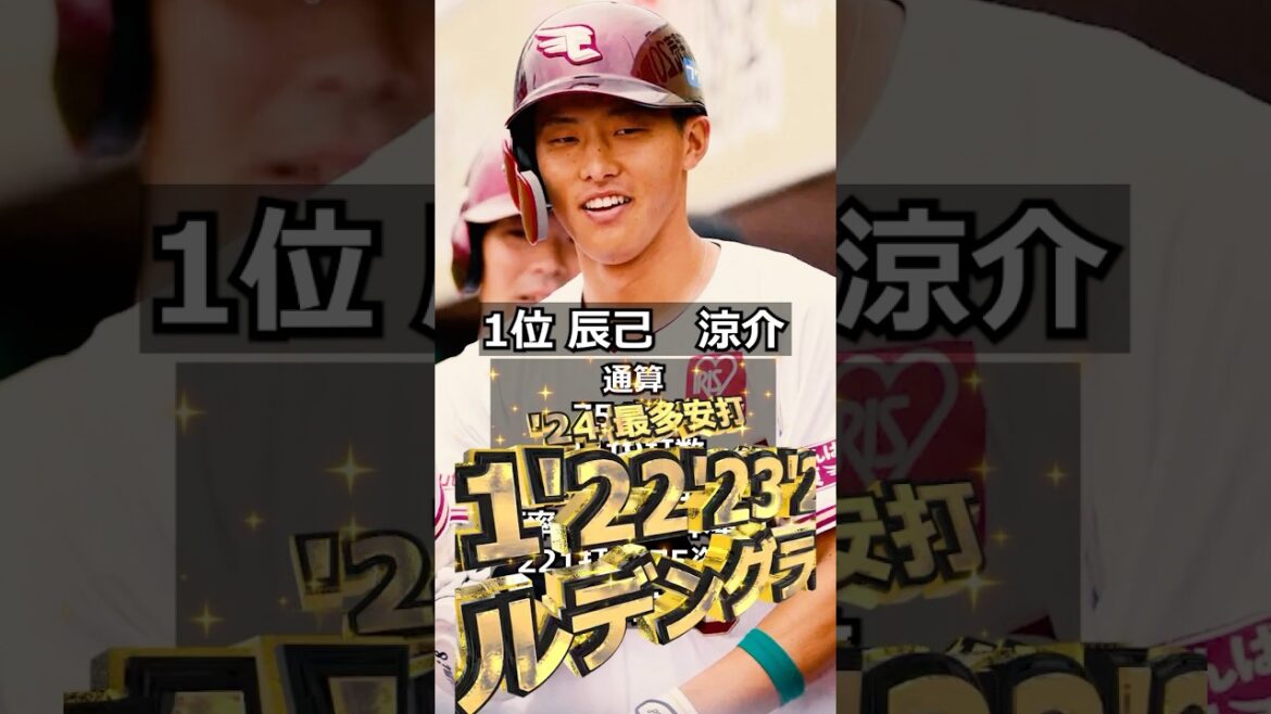 【2018年東北楽天ゴールデンイーグルス】ドラフト答え合わせ　#shorts #プロ野球 #野球  #ドラフト2025 #ドラフト候補 #プロスピ #ドラフト2025