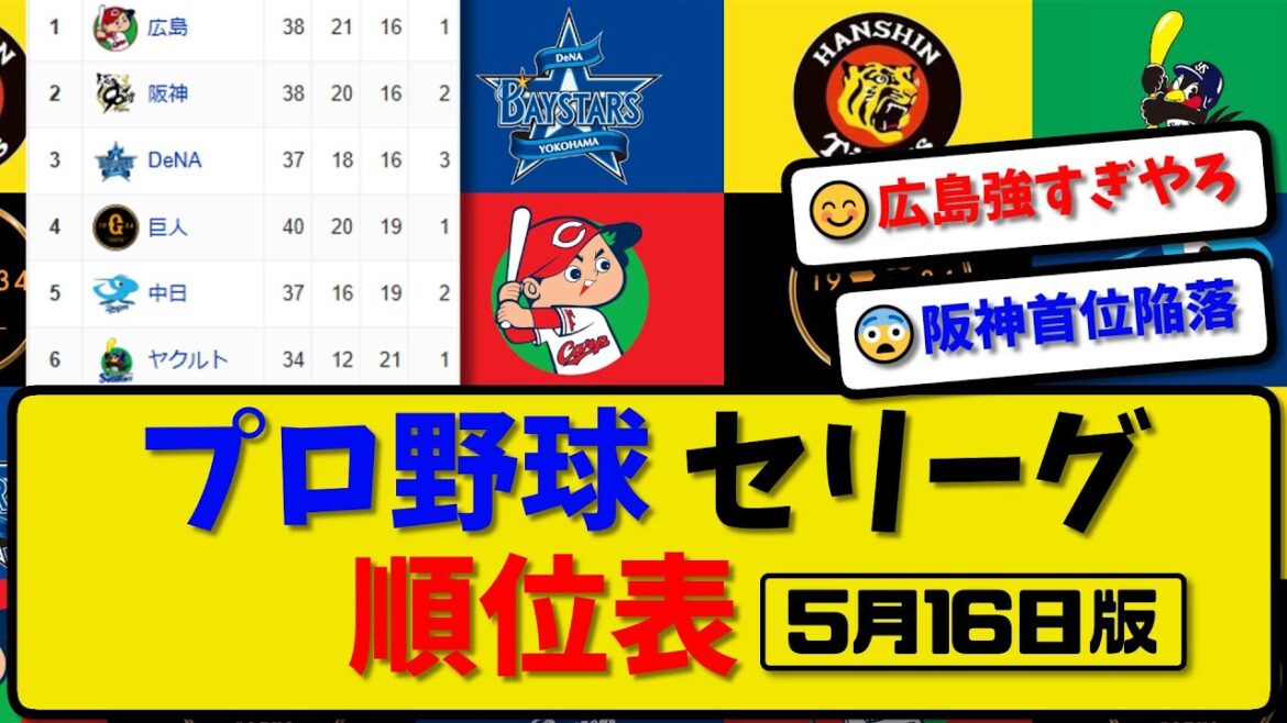 【最新】プロ野球セ・リーグ順位表 5月16日版｜巨人4-2中日｜ヤク6-8横浜｜阪神2-4広島｜【まとめ・反応集・なんJ・2ch】
