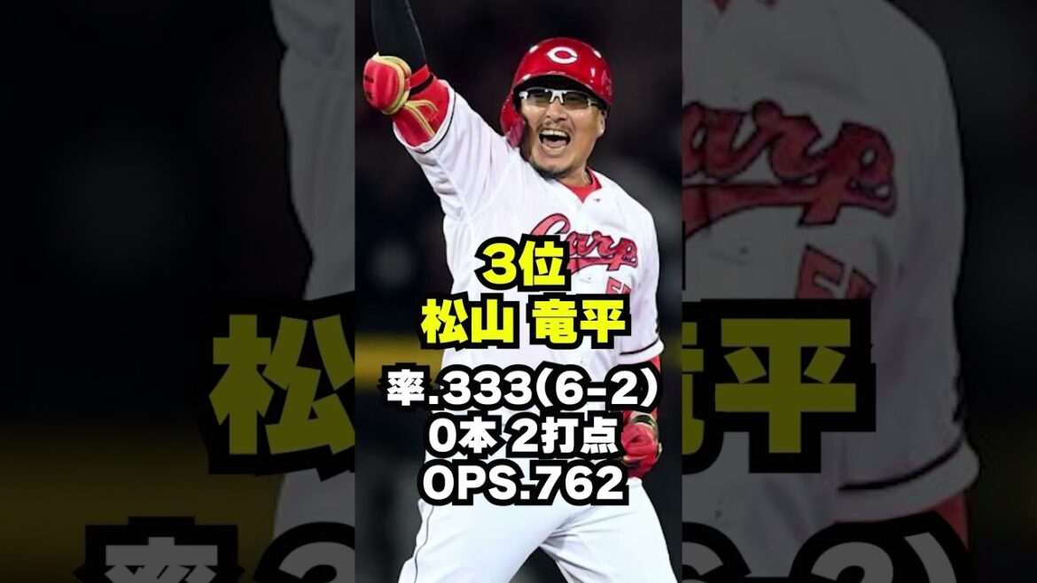 【1軍で見たい】佐々木泰また活躍！アドゥワ好投！田中広輔も好調！ #カープ #広島東洋カープ #プロ野球