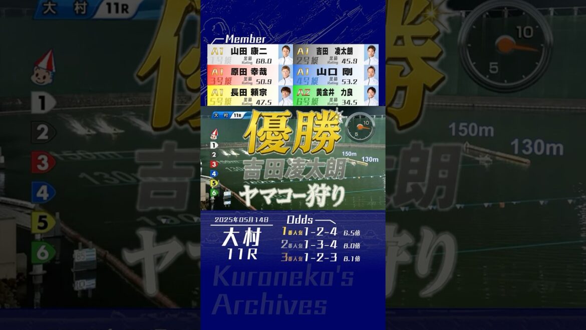 2025年05月14日〔大村11R｜優勝戦〕 #競艇 #ボートレース #吉田凌太朗 #差し #山田康二 #道中戦 #スタート合戦 #原田幸哉 #大村初V #ヤマコー狩り