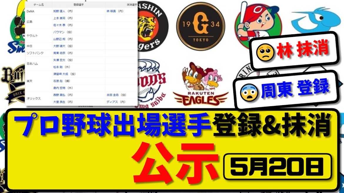 【公示】プロ野球 出場選手登録＆抹消 公示5月20日発表｜林&本田&ディアスら抹消|知野&上本&佐々木&バウマン&山野辺&周東&矢澤&松本&津留崎&石原&島内&西野&大里ら登録【最新・まとめ・反応集】