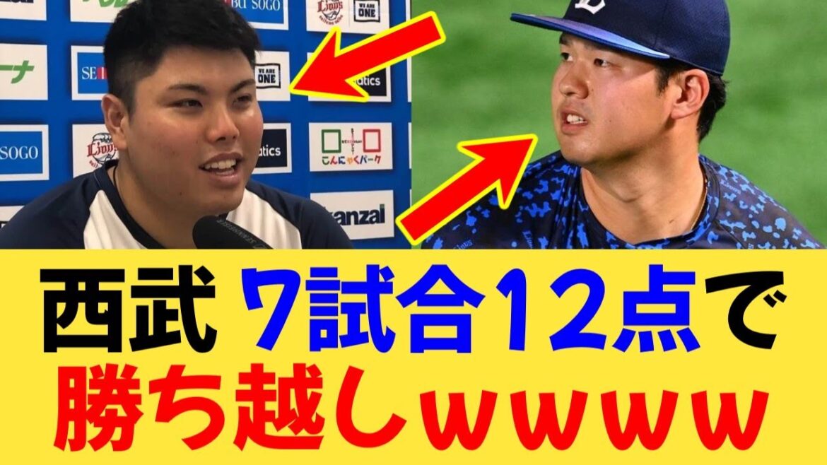 西武ライオンズ、直近7試合12得点で何故か勝ち越してしまうwww【反応集】【パ・リーグ】 西武ライオンズ、直近7試合12得点で何故か勝ち越してしまうwww【反応集】【パ・リーグ】