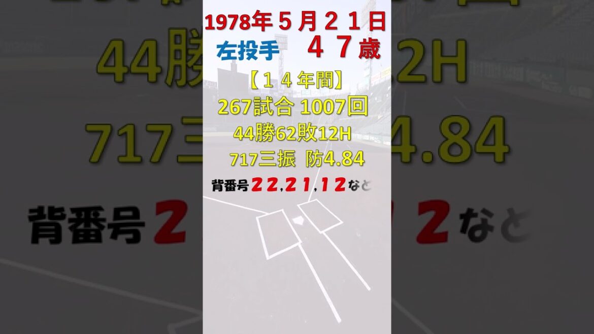 5月21日 #今日誕生日のプロ野球選手DEクイズ #横浜ベイスターズ #阪神タイガース #千葉ロッテマリーンズ 5月21日 #今日誕生日のプロ野球選手DEクイズ #横浜ベイスターズ #阪神タイガース #千葉ロッテマリーンズ