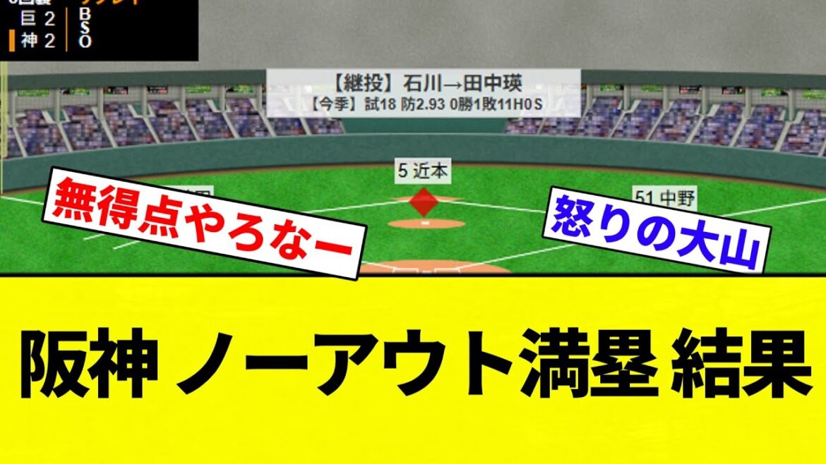 【うおおおおおおお！！】阪神 ノーアウト満塁 結果...　【プロ野球反応集】【2chスレ】【なんG】